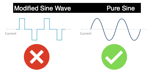 Pure sine or modified sine wave inverter diagram