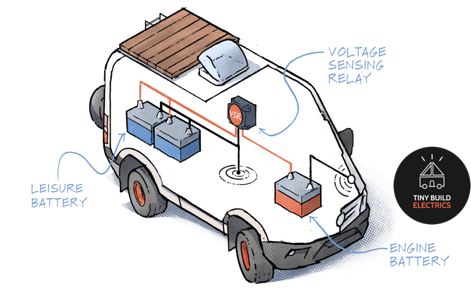 Camper van electrical system battery and voltage sensing relay
