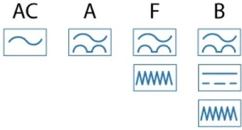 Different types of currents.
